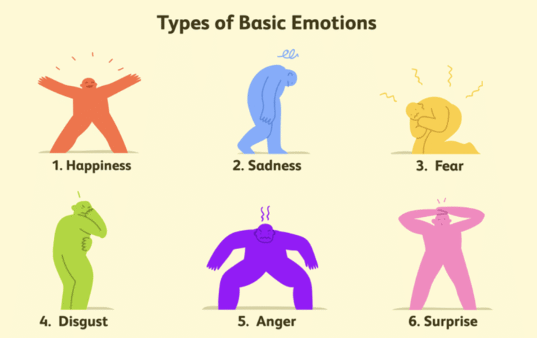 Music & Emotions
